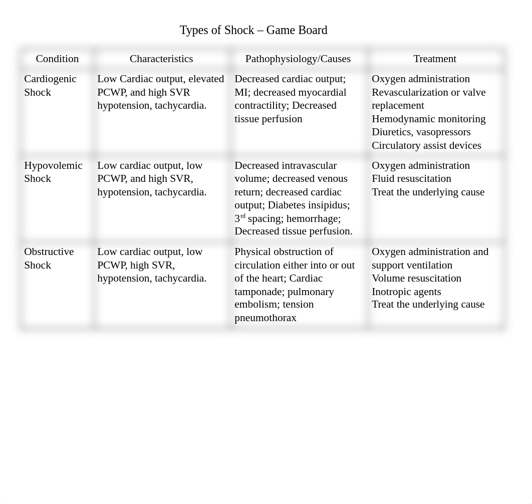 Types of Shock_KEY.docx_dq4iduai5se_page1