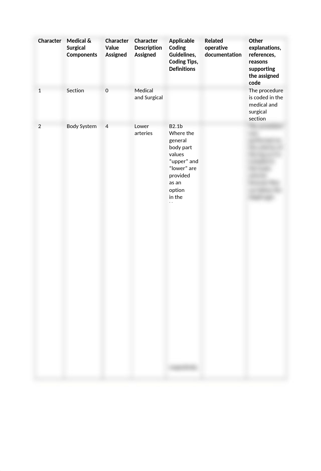 jbryan_codingworksheet2_10122018.docx_dq4l08stdke_page2