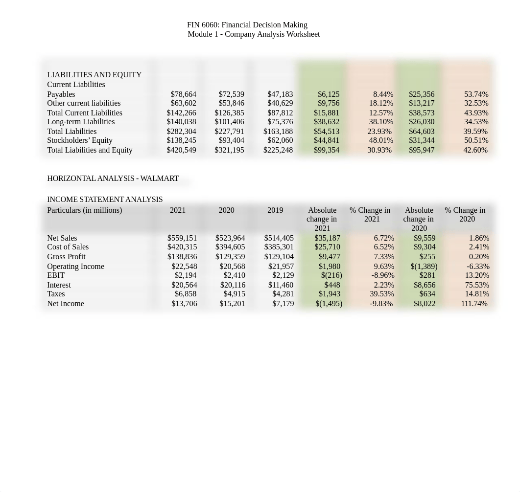 FIN 6060 Module 1 - Company Analysis Worksheet.docx_dq4w8z164n0_page5