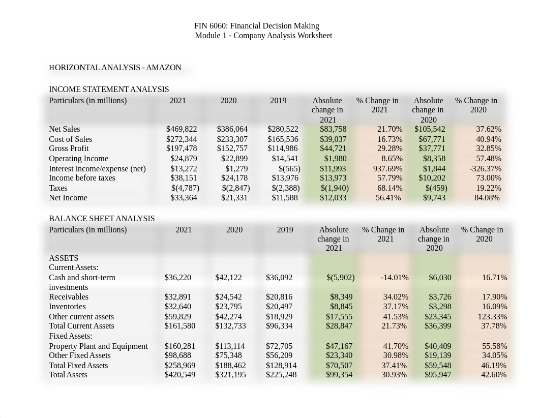 FIN 6060 Module 1 - Company Analysis Worksheet.docx_dq4w8z164n0_page4