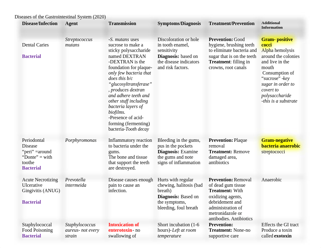 Chap 25 worksheet -Katlyn .doc_dq4zs68p3d6_page1