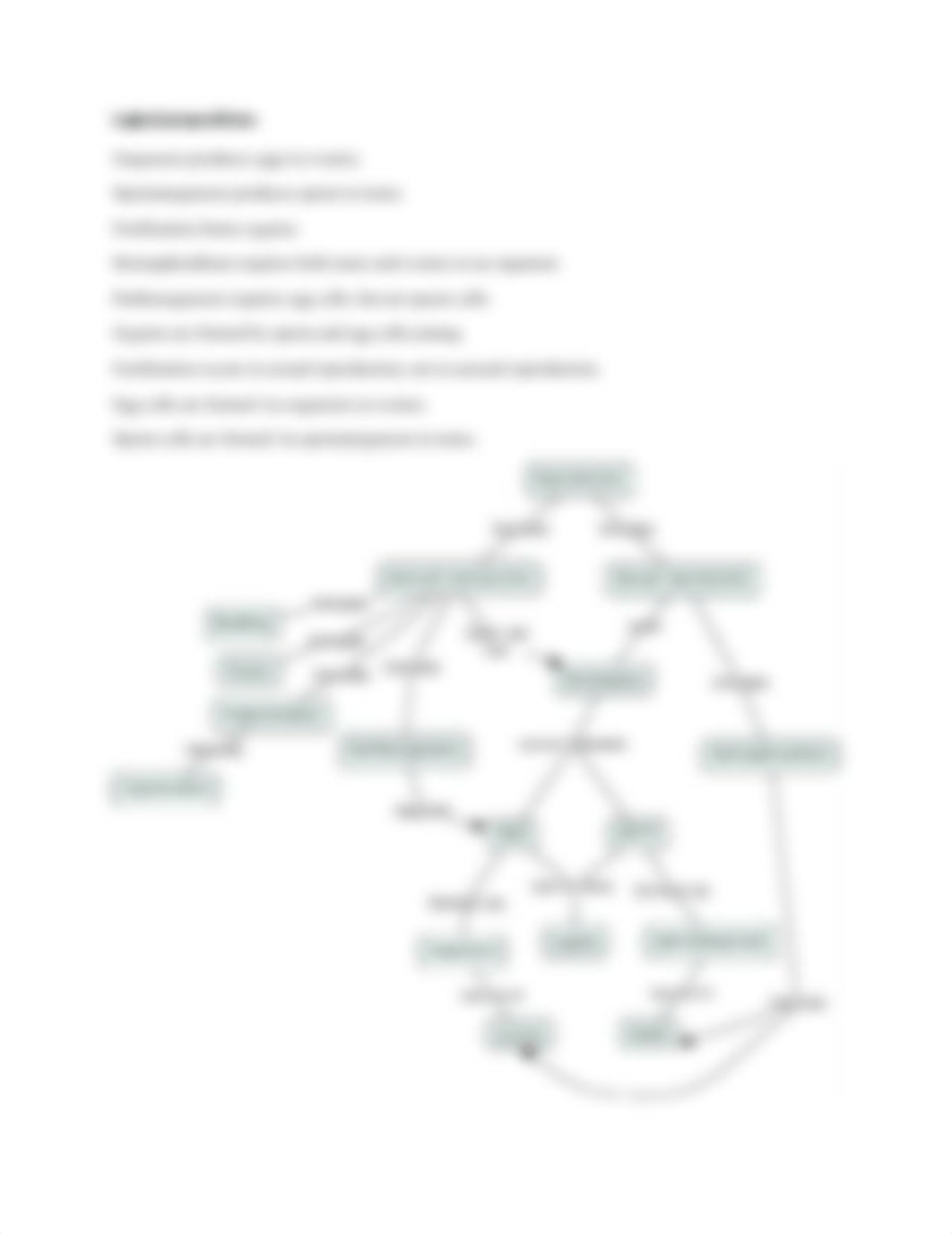 Animal Reproduction concept map.docx_dq5dilaeomj_page3