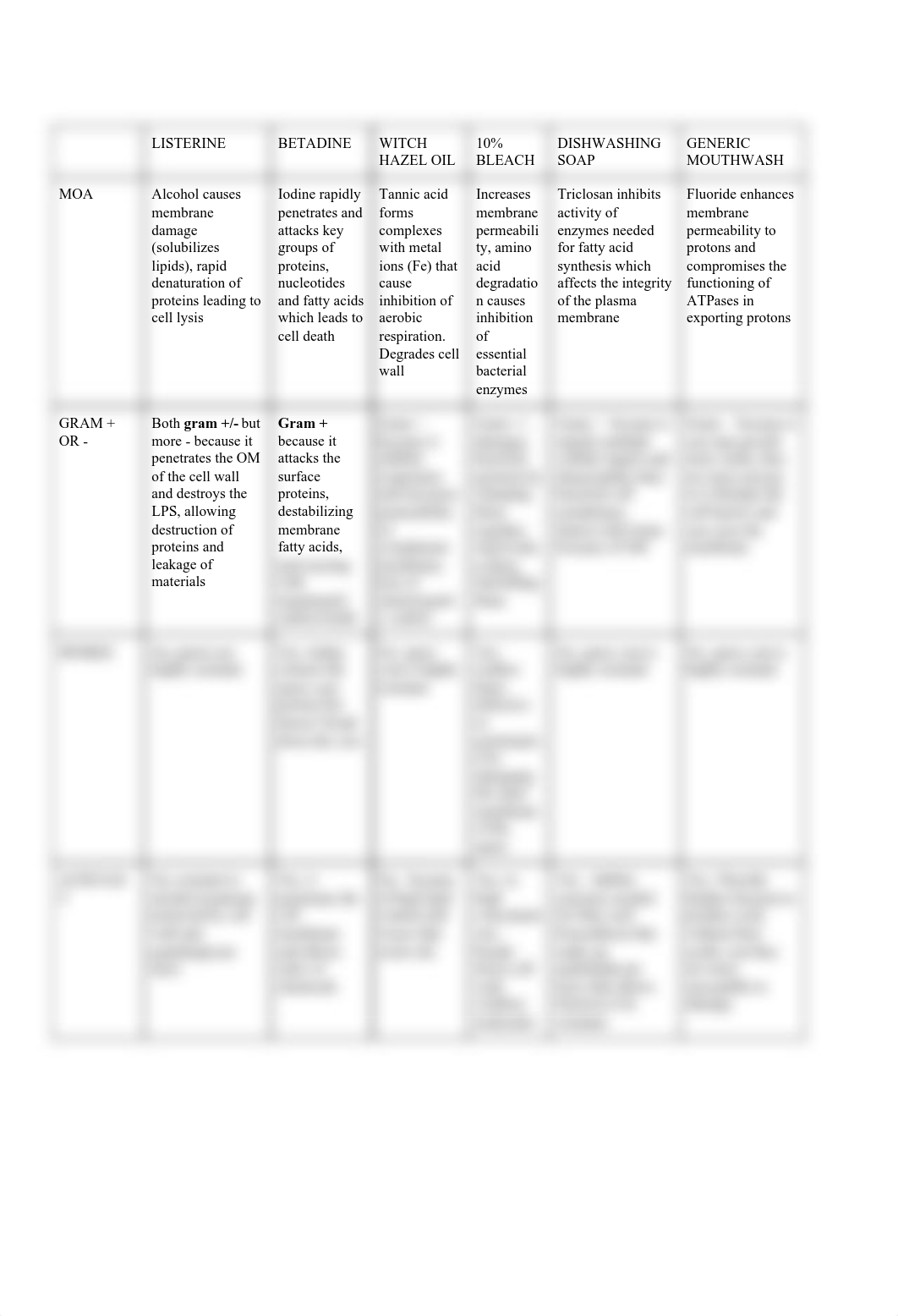 micro lab 2 charts.pdf_dq5ic1wibws_page1