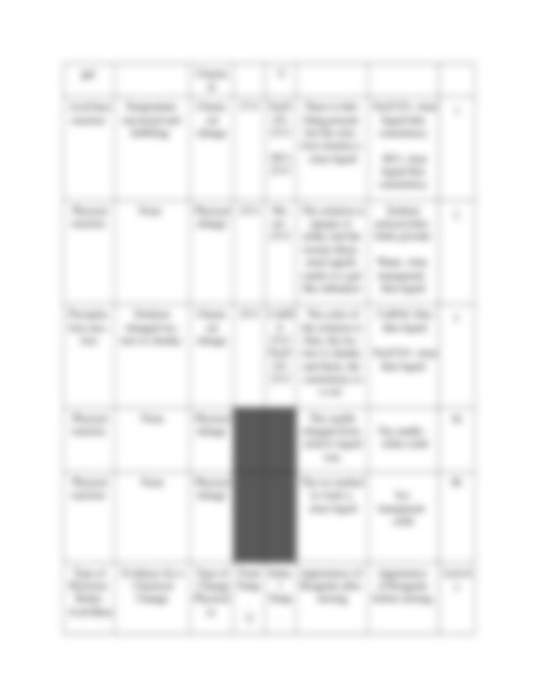 Exploring Chemical and Physical Changes Data Tables, Post Lab Questions and Notes from Martha.docx_dq5mpryn52m_page2