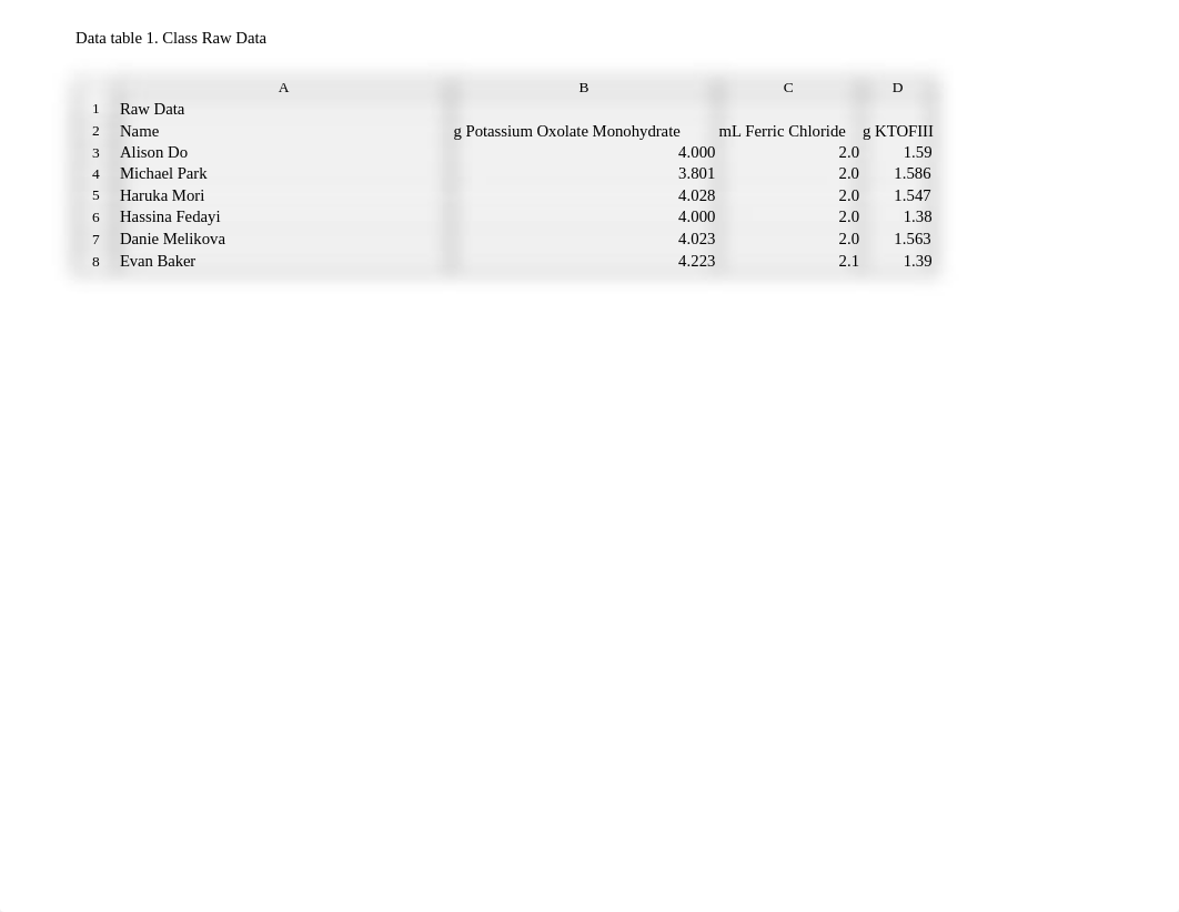 Lab 1 - Synthesis of Coordination Compound KTOF3 Data.xlsx_dq5n5wcgugn_page1