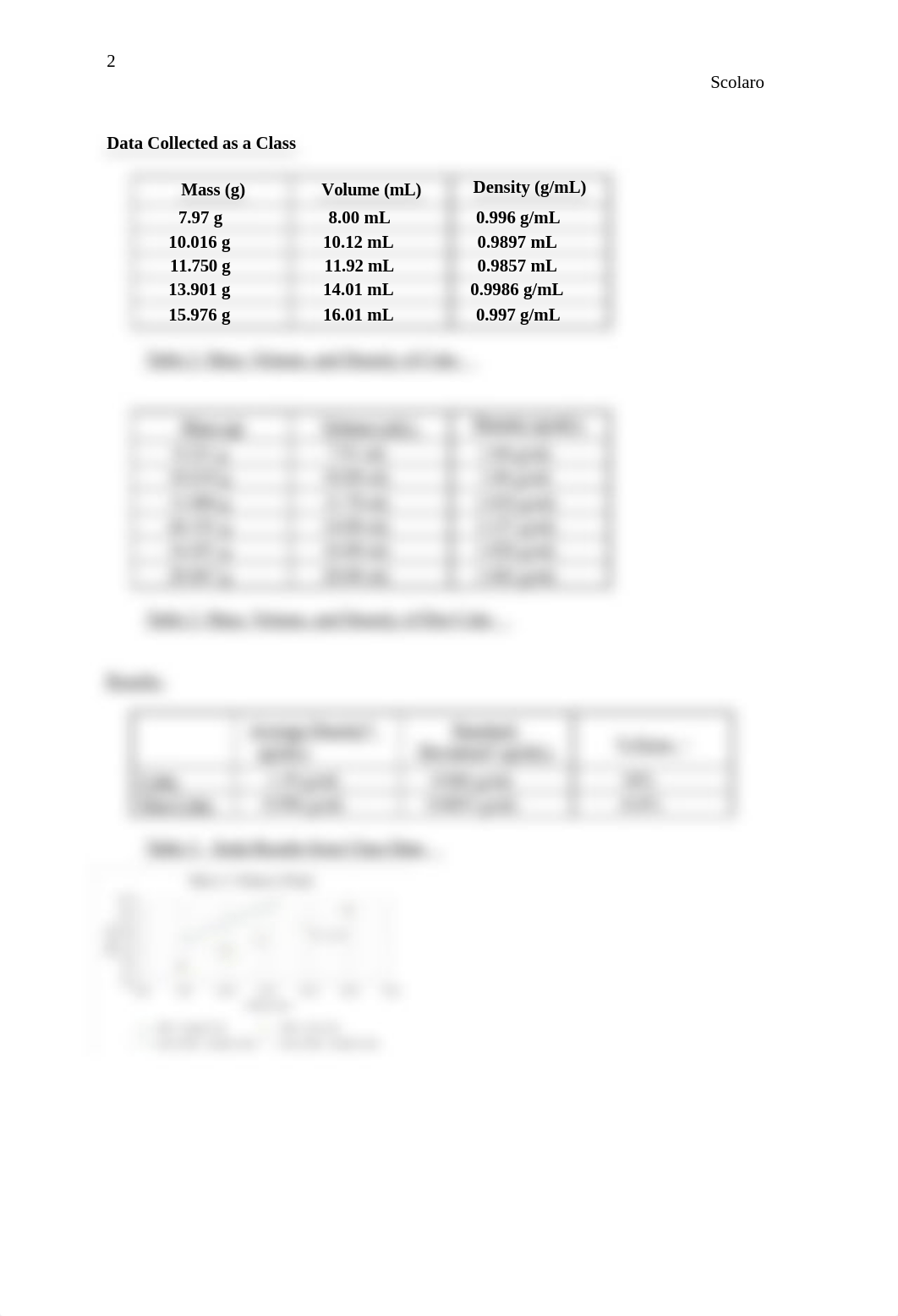 Density Of Soda II:III.docx_dq5txg70pz6_page2