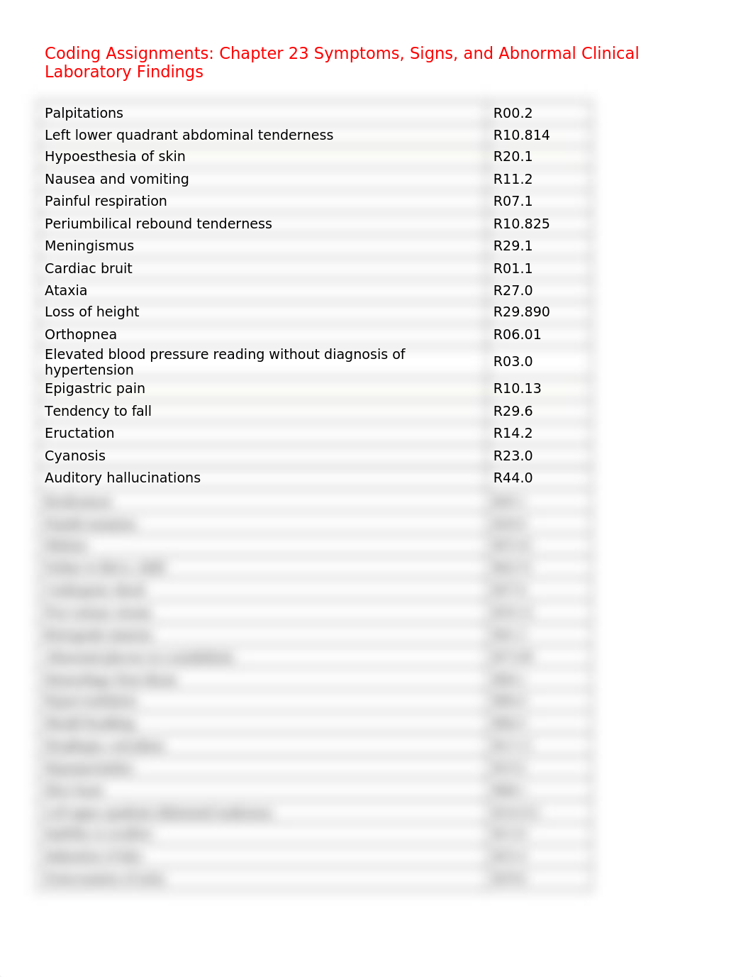 Ch 23 Coding Assignments.docx_dq5y6z7qp5x_page1