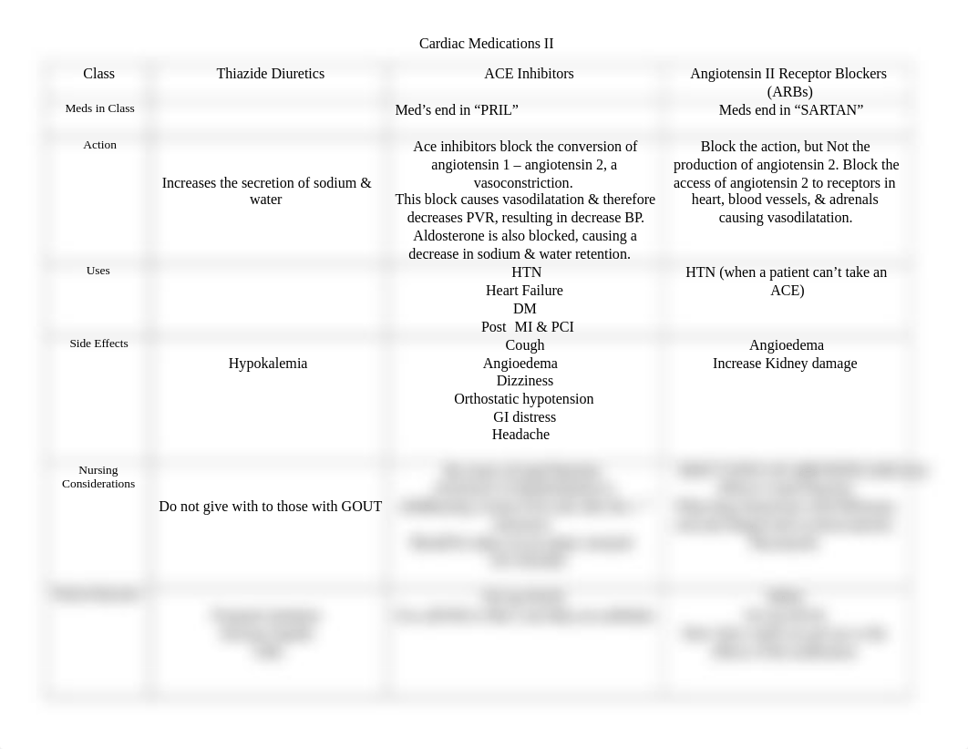 Cardiac DItty Grid I.docx_dq60bot5ynx_page1