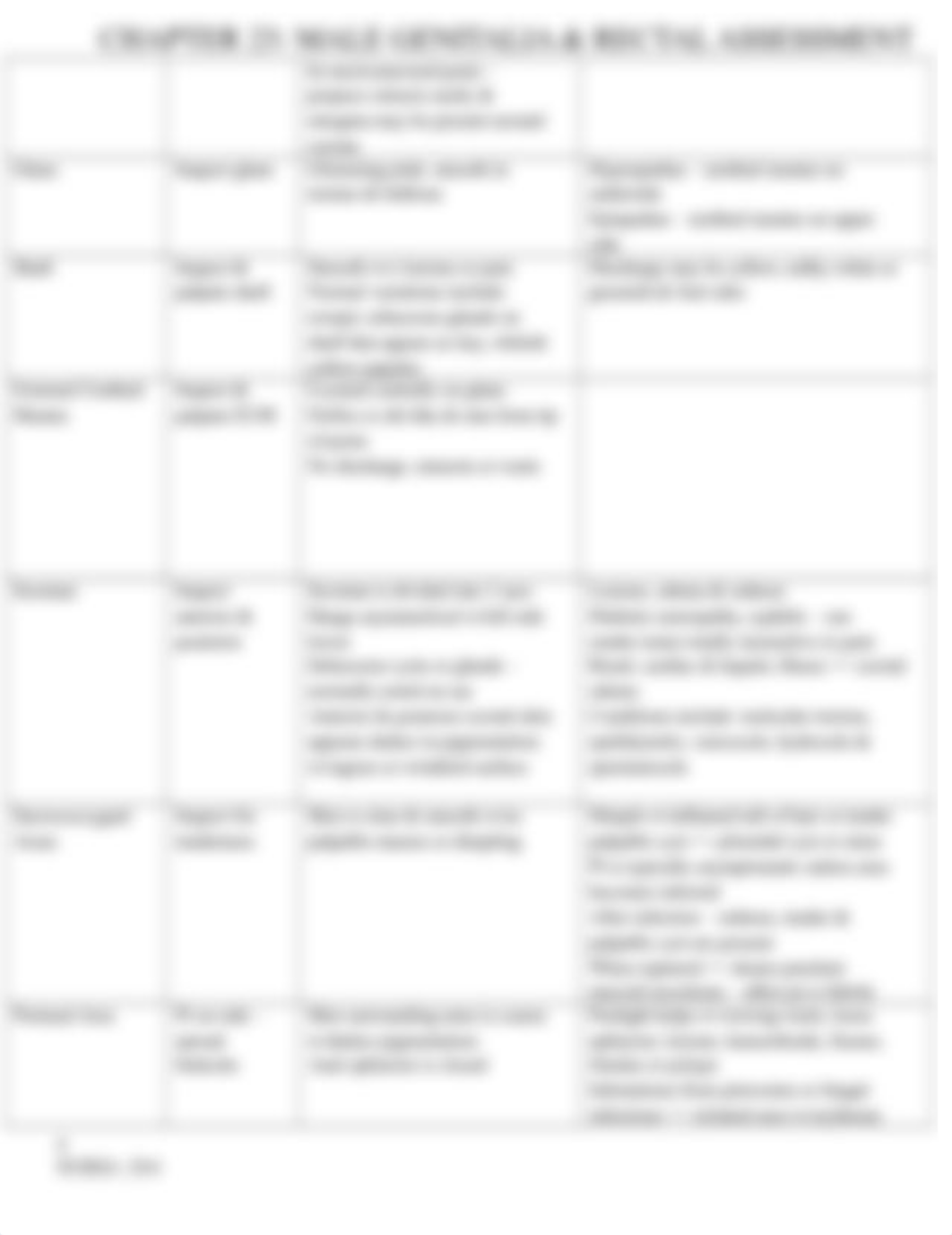 Ch. 23 Male Genitalia & Rectal Assessment.docx_dq60g7myr59_page4