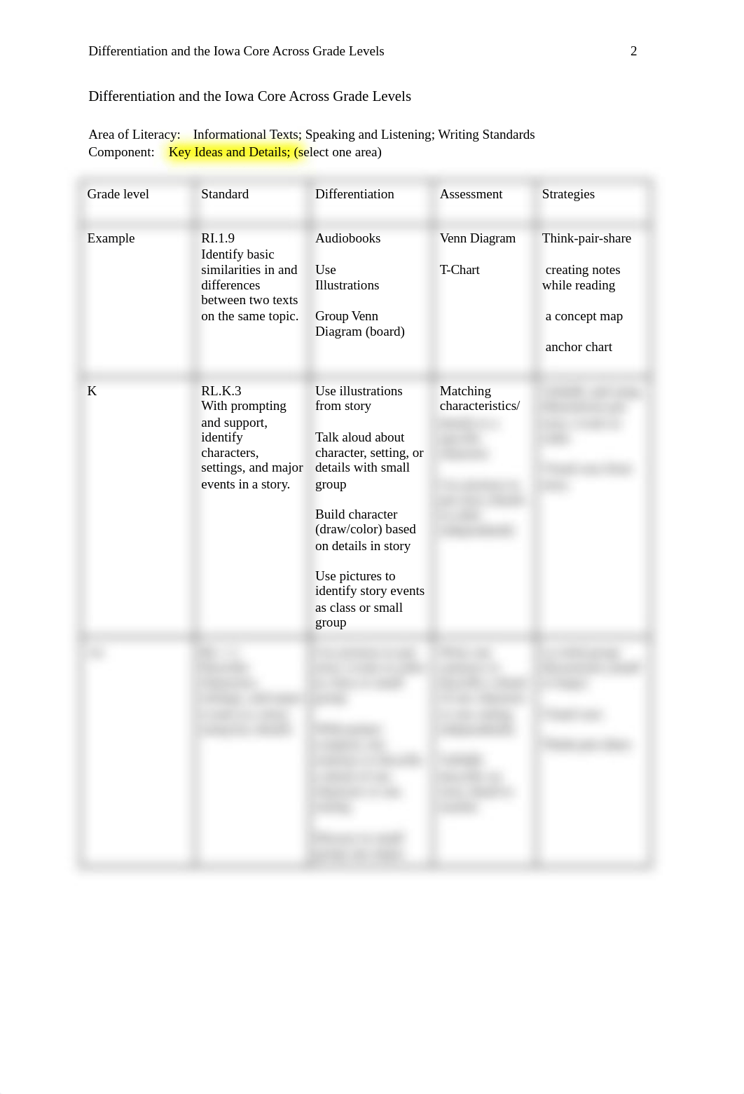 Differentiation and the Iowa Core Across Grade Levels .docx_dq67hozvo1r_page2