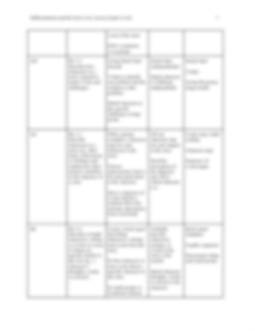 Differentiation and the Iowa Core Across Grade Levels .docx_dq67hozvo1r_page3