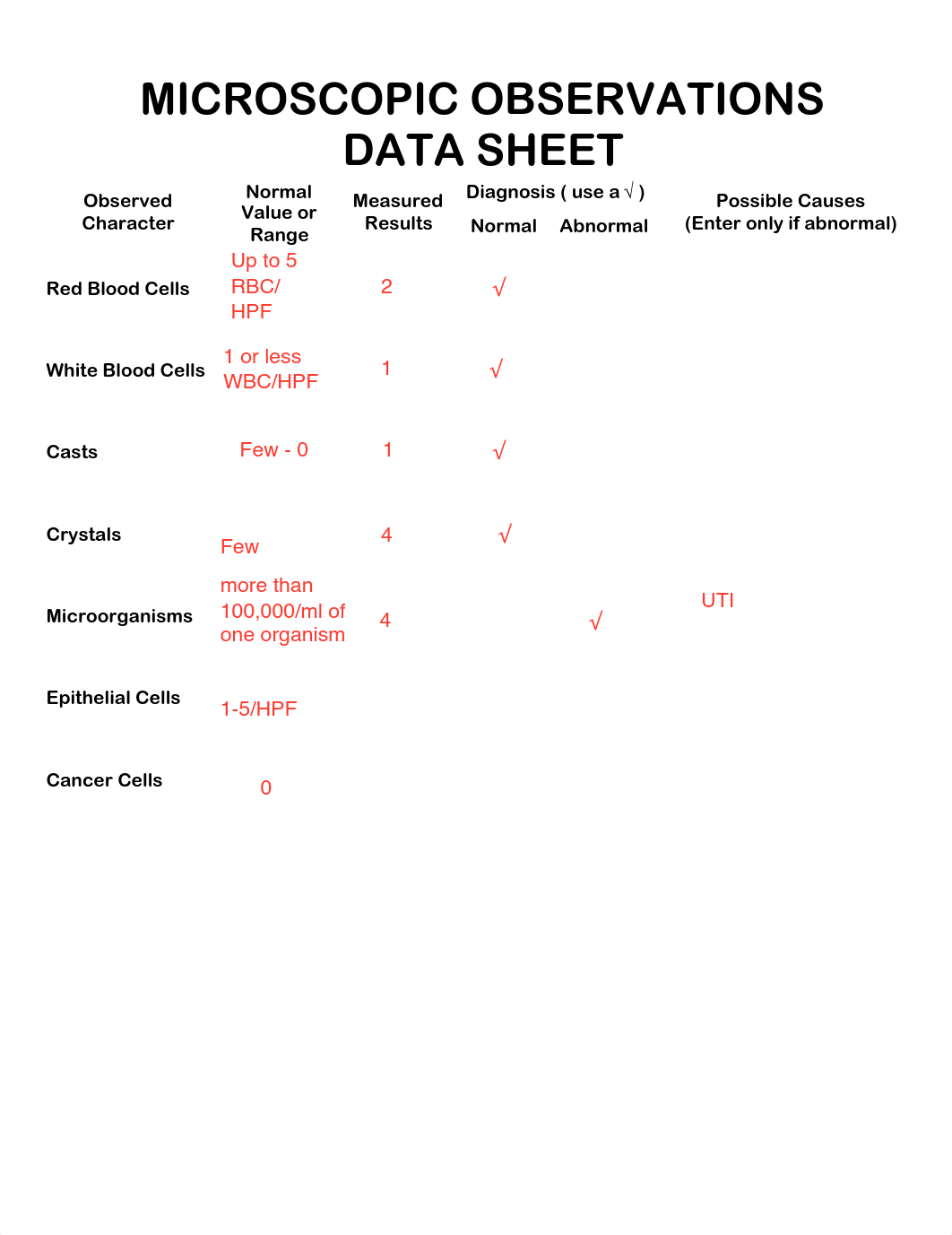 Urinalysis Lab MICROSCOPIC OBSERVATIONS Student Sheet.pdf_dq6fs94551n_page1