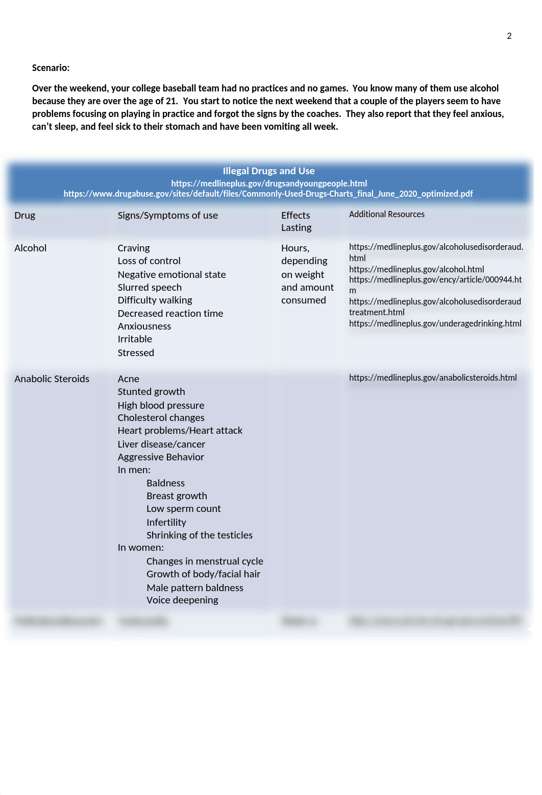 Recreation Drugs of Abuse Written Assignment 2.3.21 (2).docx_dq6if36h2xt_page2