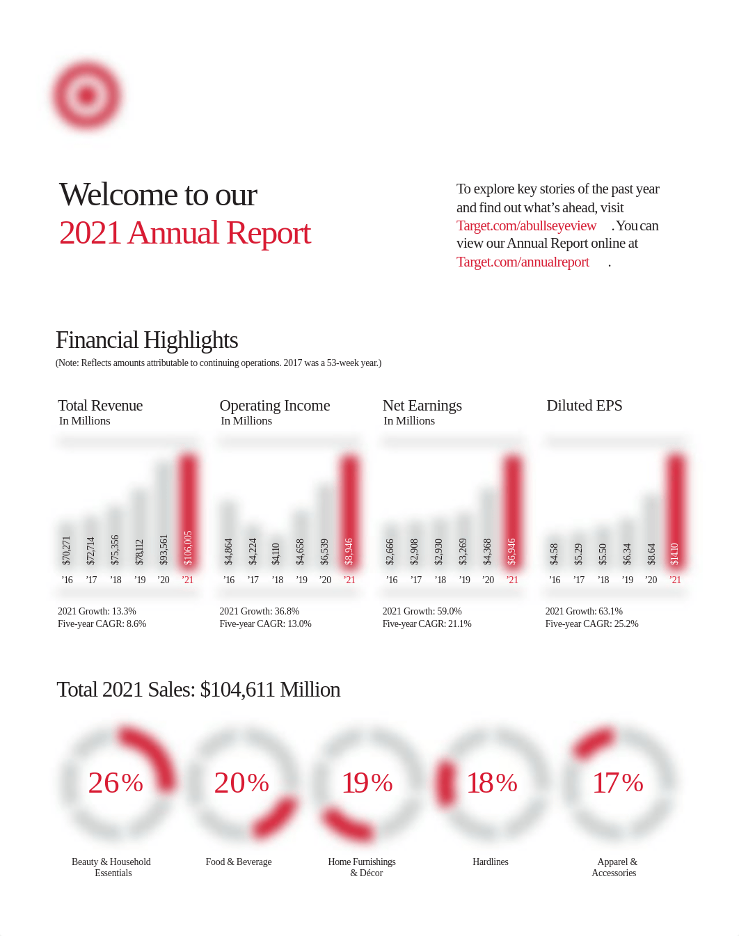 2021-Target-Annual-Report.pdf_dq6yen0rr4z_page3