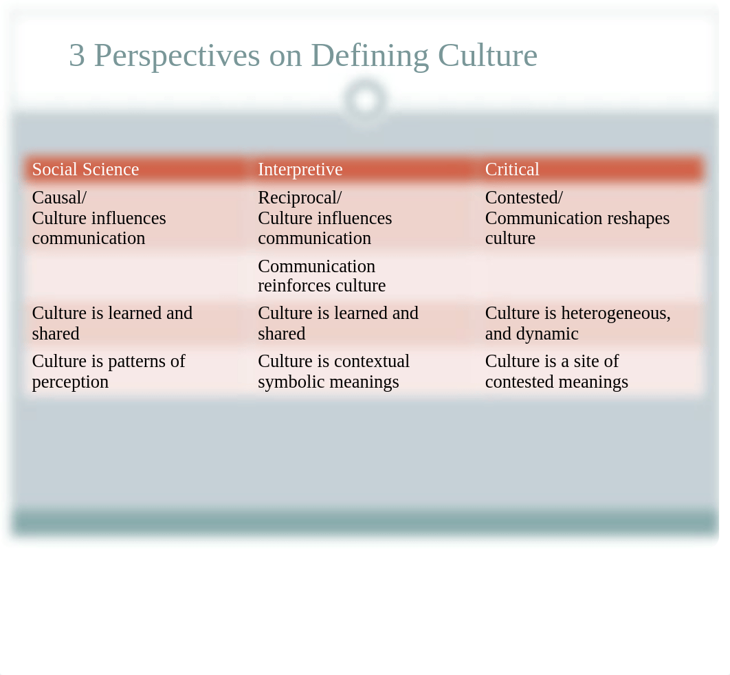 Ch 2 Final Culture, Communication, Context, and Power.pptx_dq71kal2wbc_page5