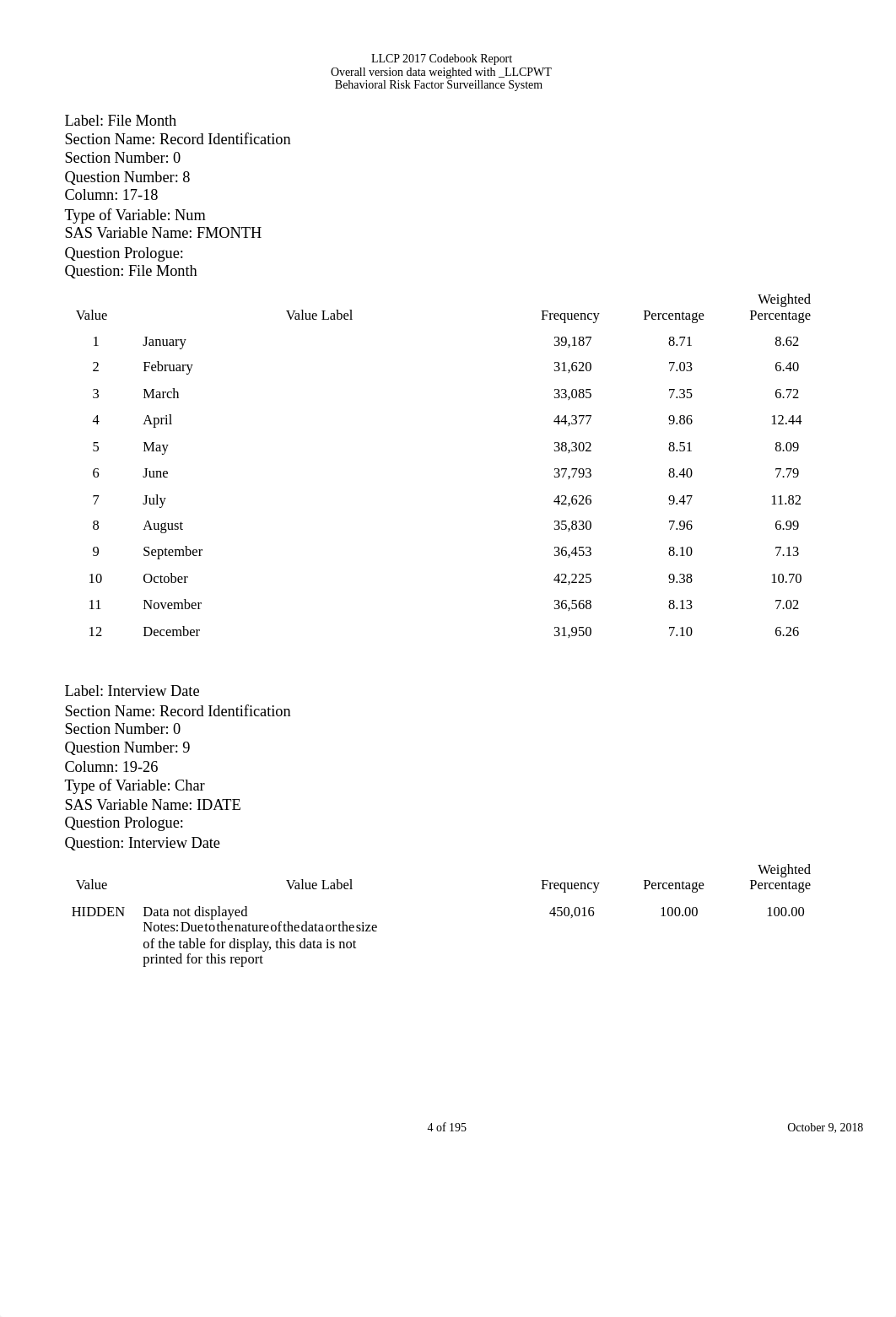 codebook17_llcp-v2-508.pdf_dq774ape9vj_page4