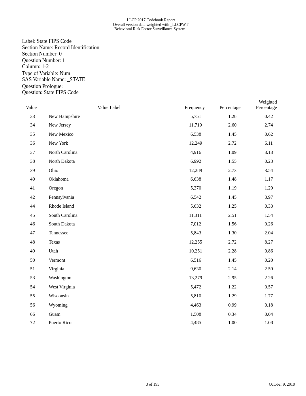 codebook17_llcp-v2-508.pdf_dq774ape9vj_page3