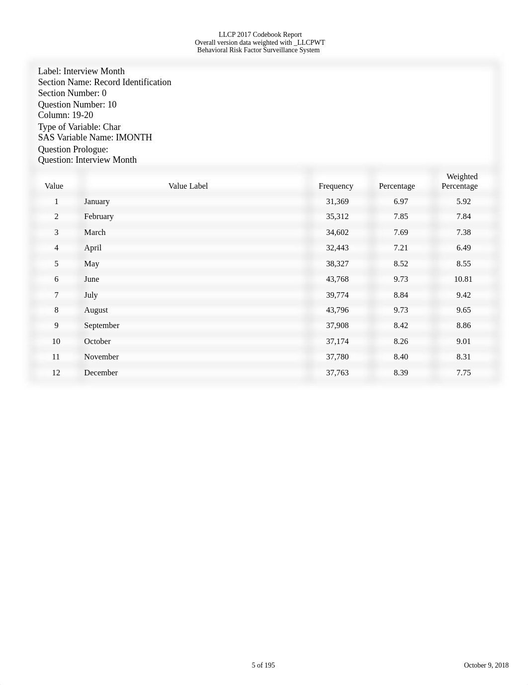 codebook17_llcp-v2-508.pdf_dq774ape9vj_page5