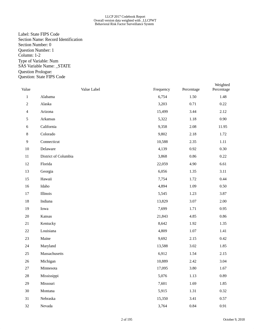 codebook17_llcp-v2-508.pdf_dq774ape9vj_page2