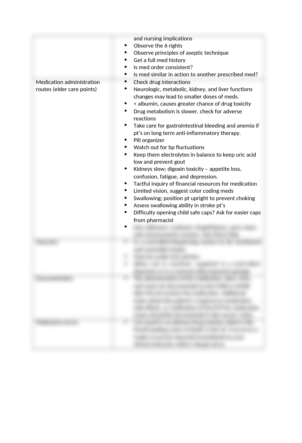 Medication Administration Blueprint.docx_dq7dwvk9gvw_page2