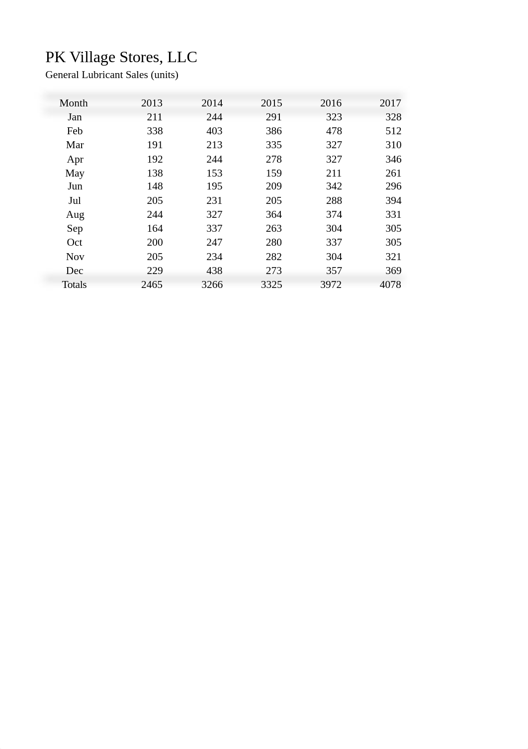 Forecasting.xlsx_dq7gs9s1u58_page3