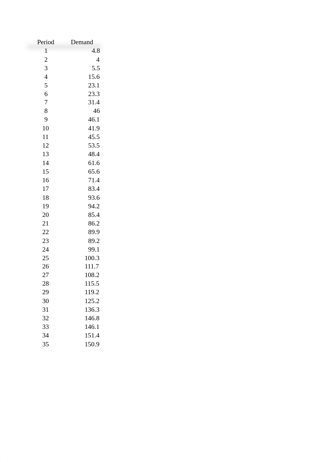 Forecasting.xlsx_dq7gs9s1u58_page2