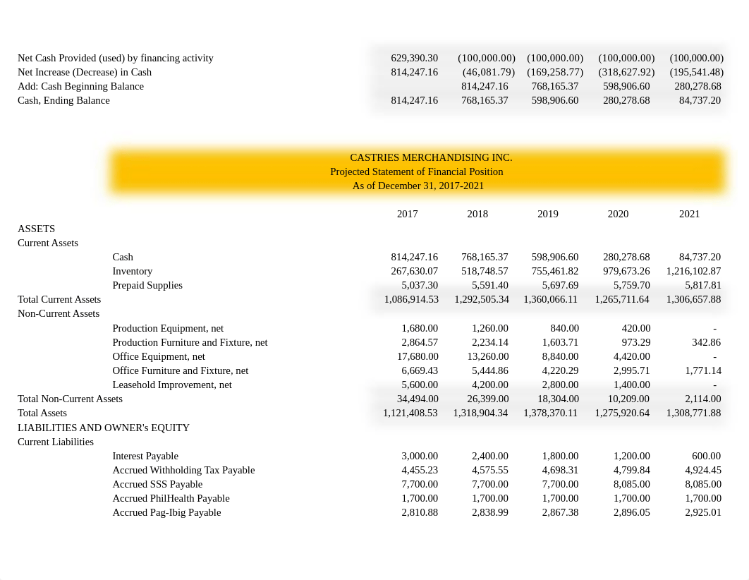 CASTRIES MERCHANDISING INC..xlsx_dq7hc3f7dq1_page3