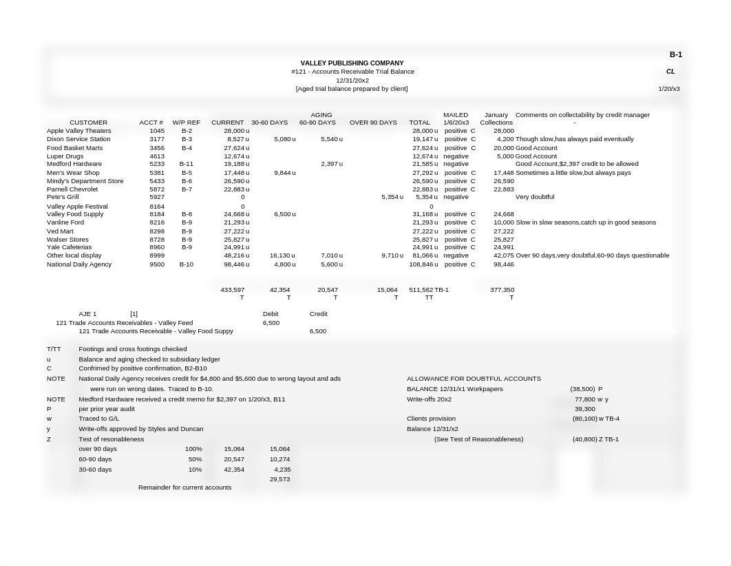 B_Receivables Trial Balance.xlsx_dq7jnxnyy3m_page1