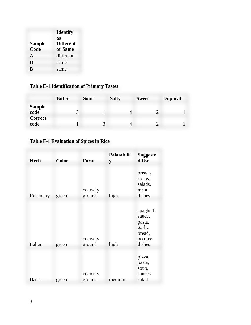 Unit 1 & 12 lab report.docx_dq7kpi7yipj_page3