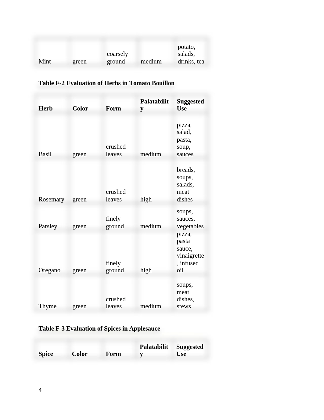 Unit 1 & 12 lab report.docx_dq7kpi7yipj_page4