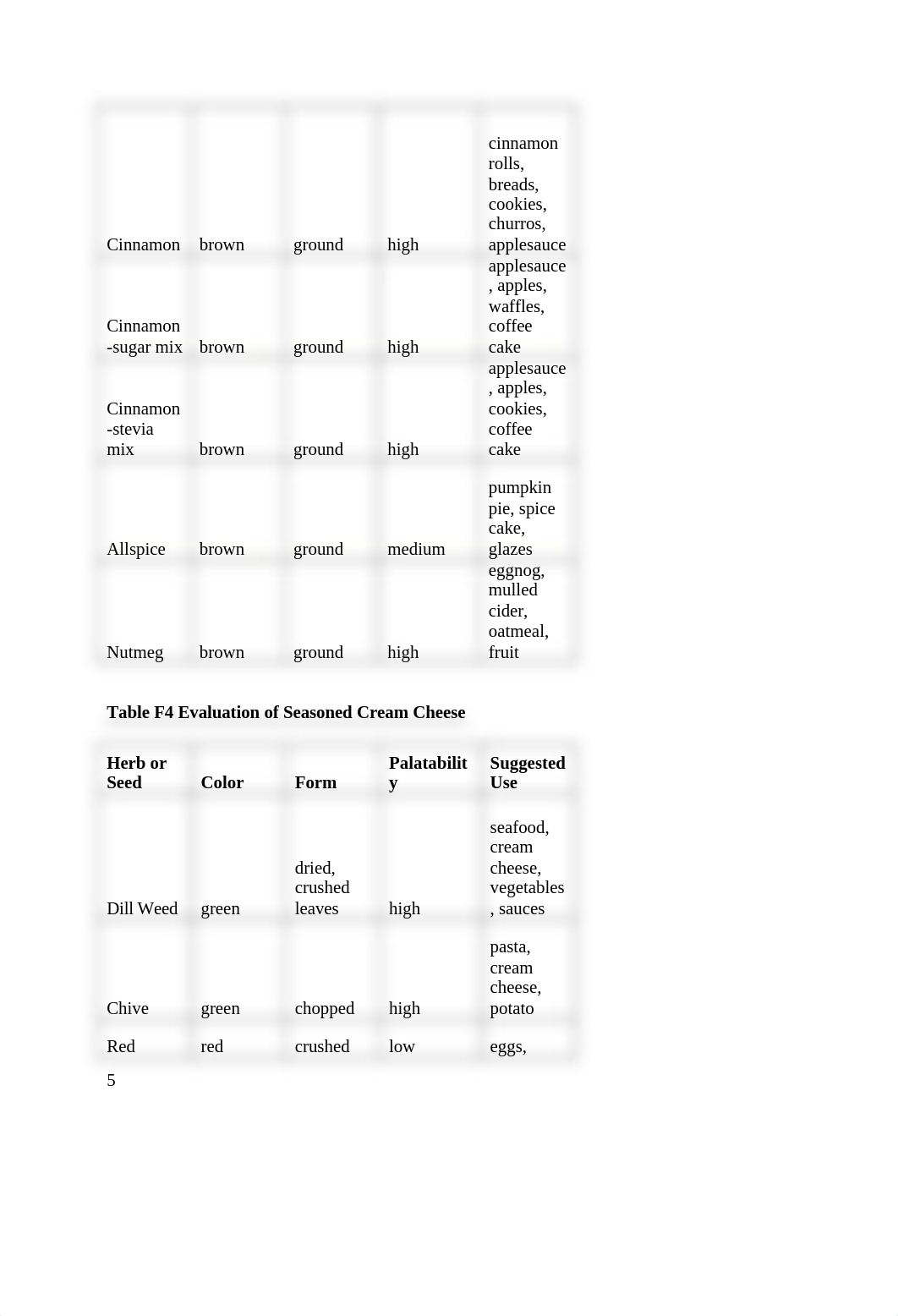 Unit 1 & 12 lab report.docx_dq7kpi7yipj_page5