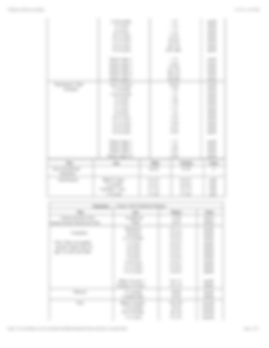 Pediatric Reference Ranges.pdf_dq7nzv6ynj1_page3