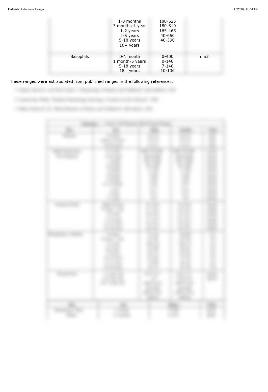 Pediatric Reference Ranges.pdf_dq7nzv6ynj1_page2