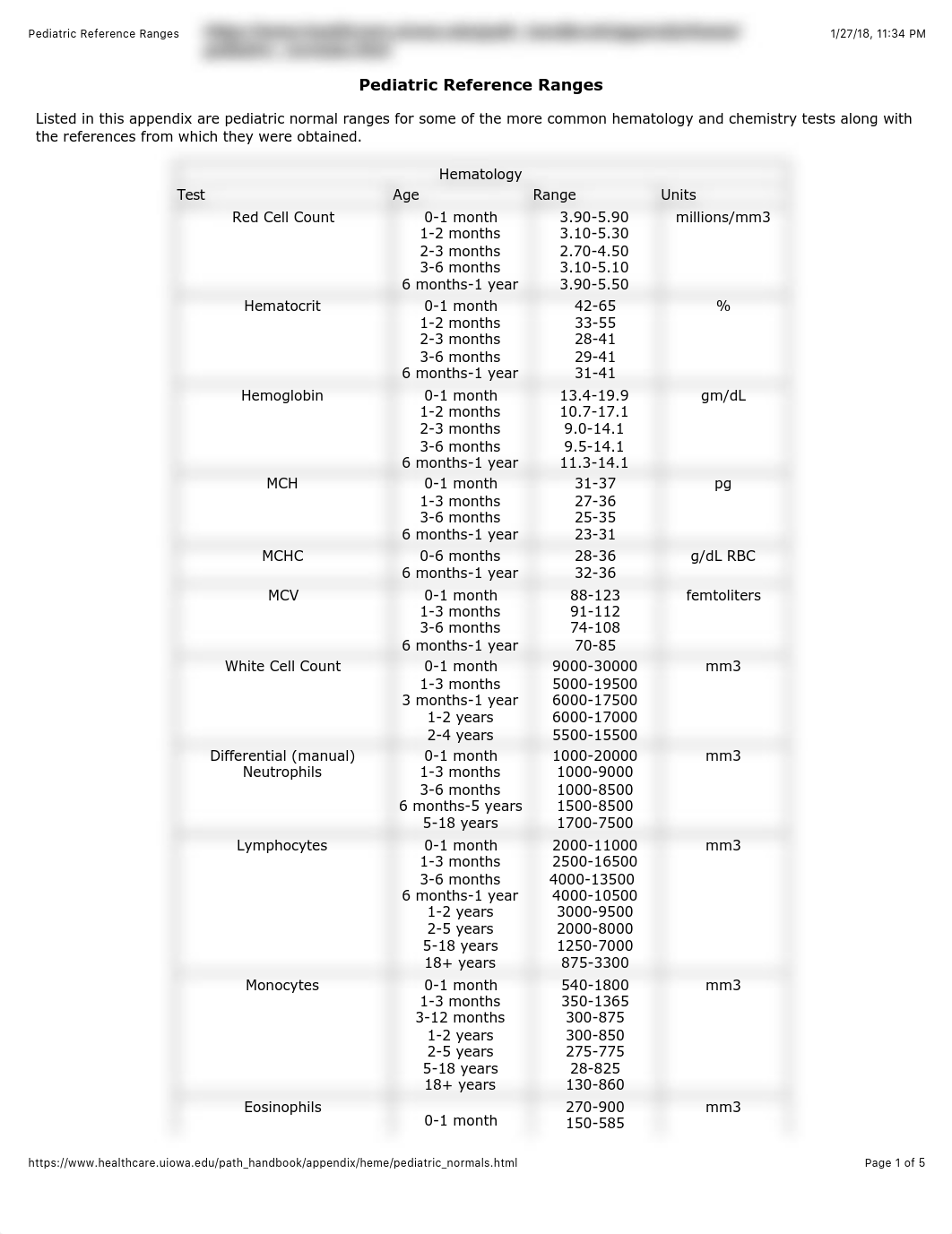 Pediatric Reference Ranges.pdf_dq7nzv6ynj1_page1