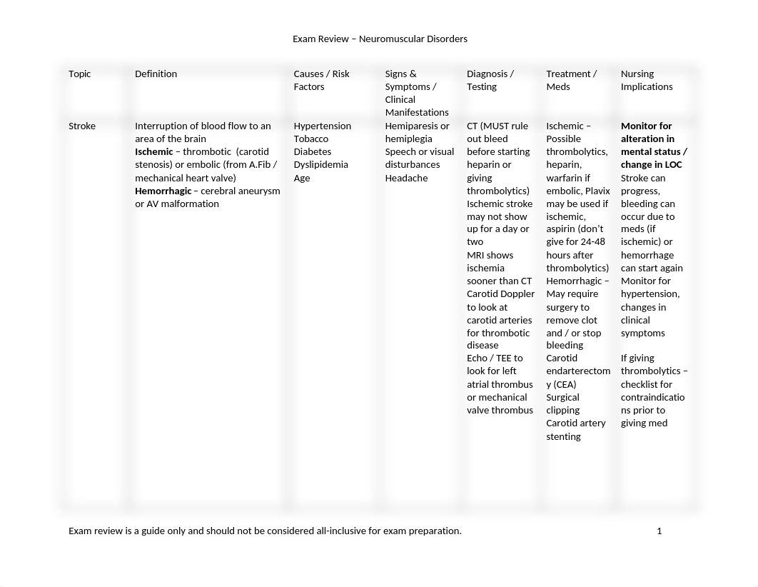 Neuro_Review_-1_dq7oikbl0rq_page1