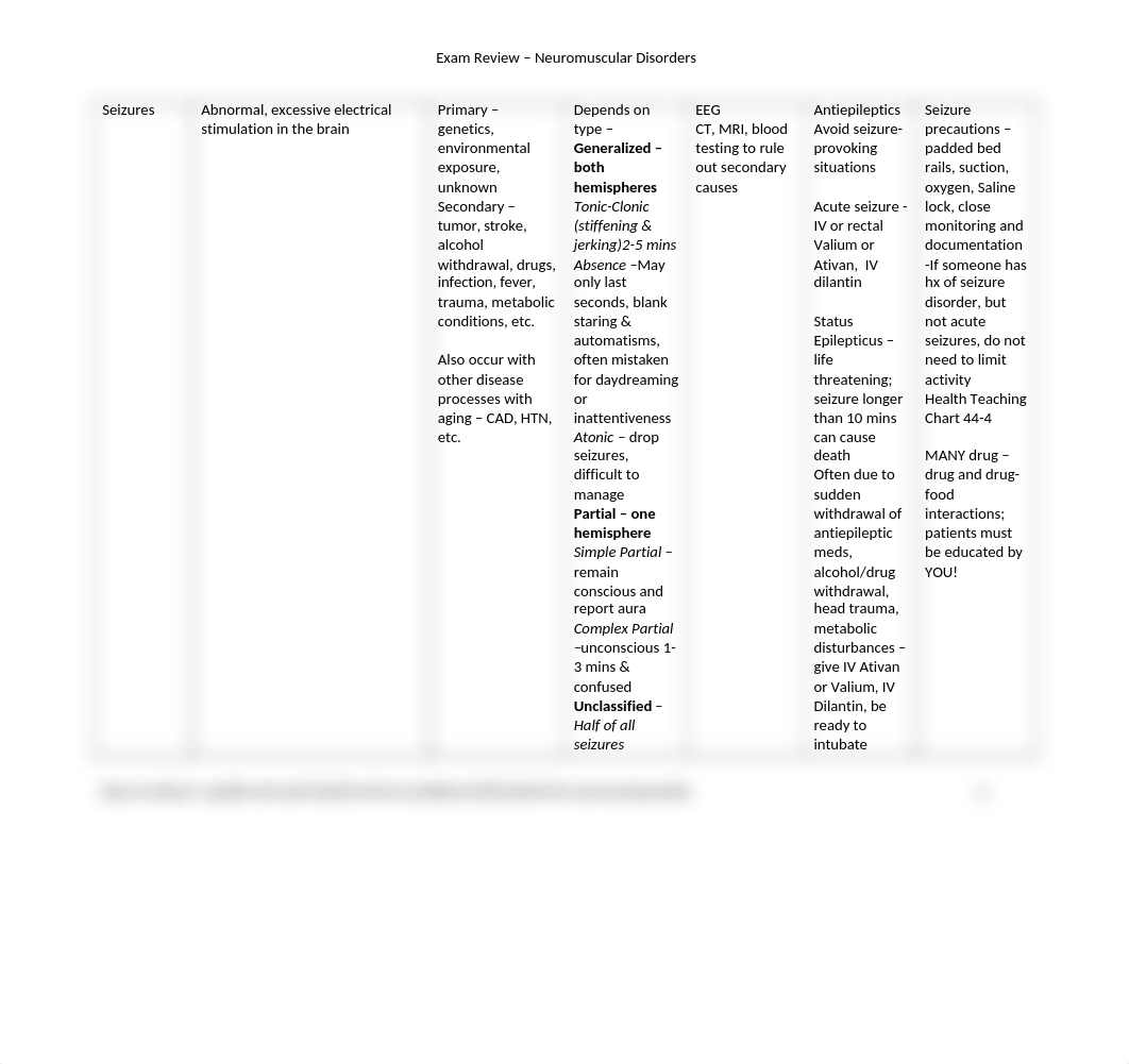 Neuro_Review_-1_dq7oikbl0rq_page2