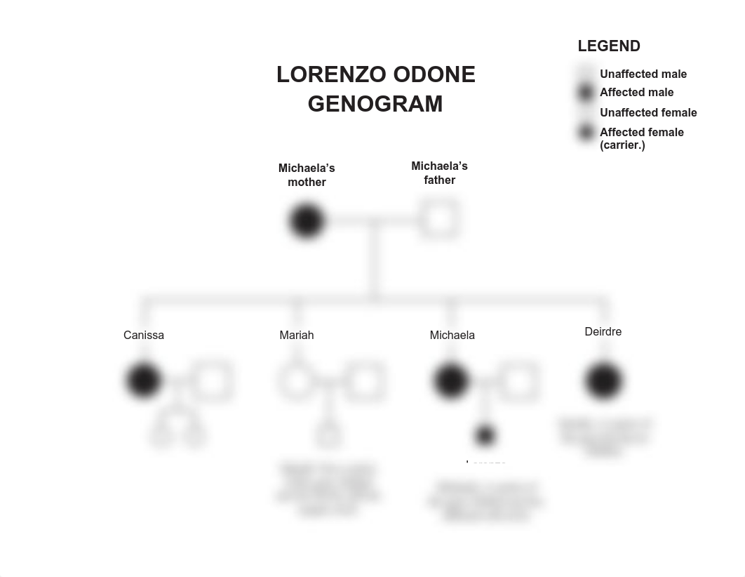 Odone_genogram.pdf_dq7stp6f4o2_page1