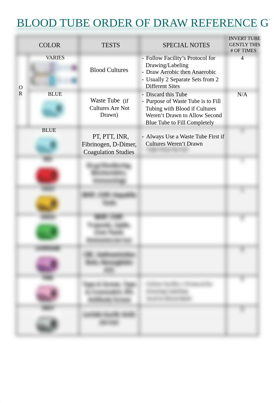 Blood Tube order of draw.pdf_dq7u7rm9uj9_page1