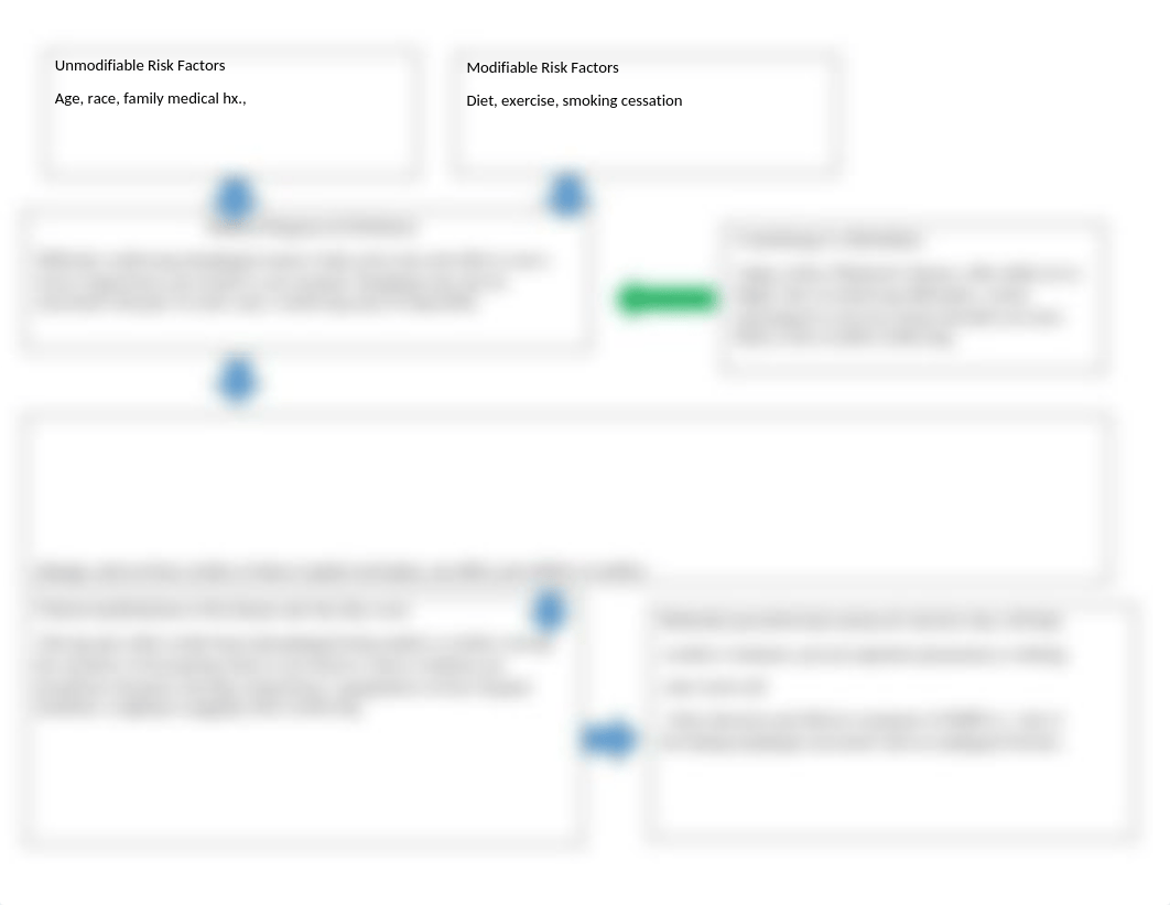 Dysphagia concept map.docx_dq7uedrboc8_page1