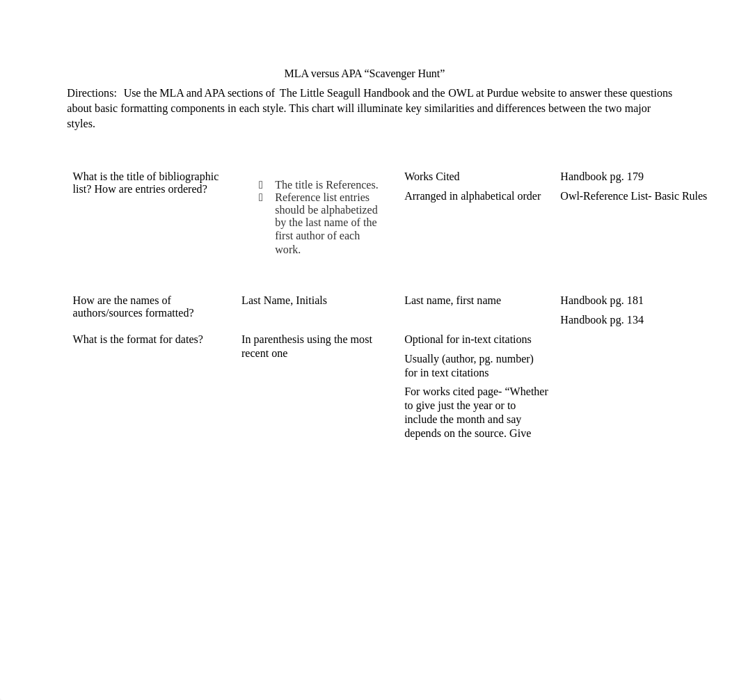 MLA APA Scavenger Hunt.docx_dq7vzhu8lt5_page1