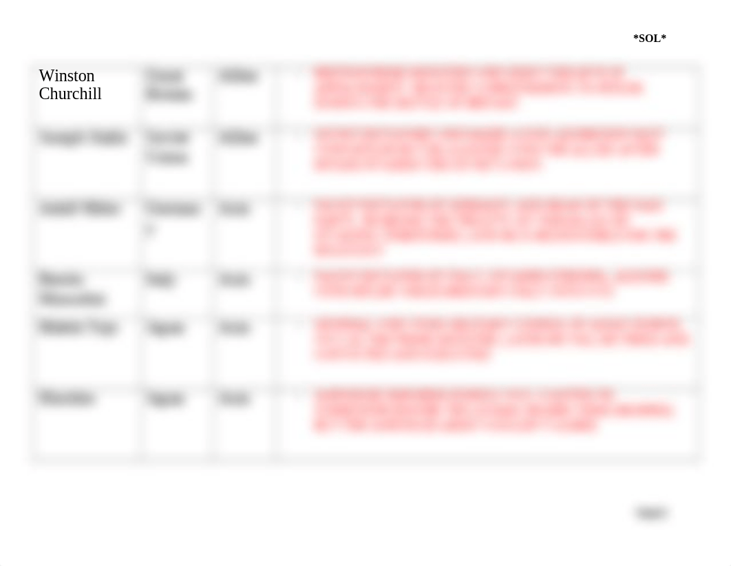 Major Leaders of WWII Chart.docx_dq84vcd270b_page2