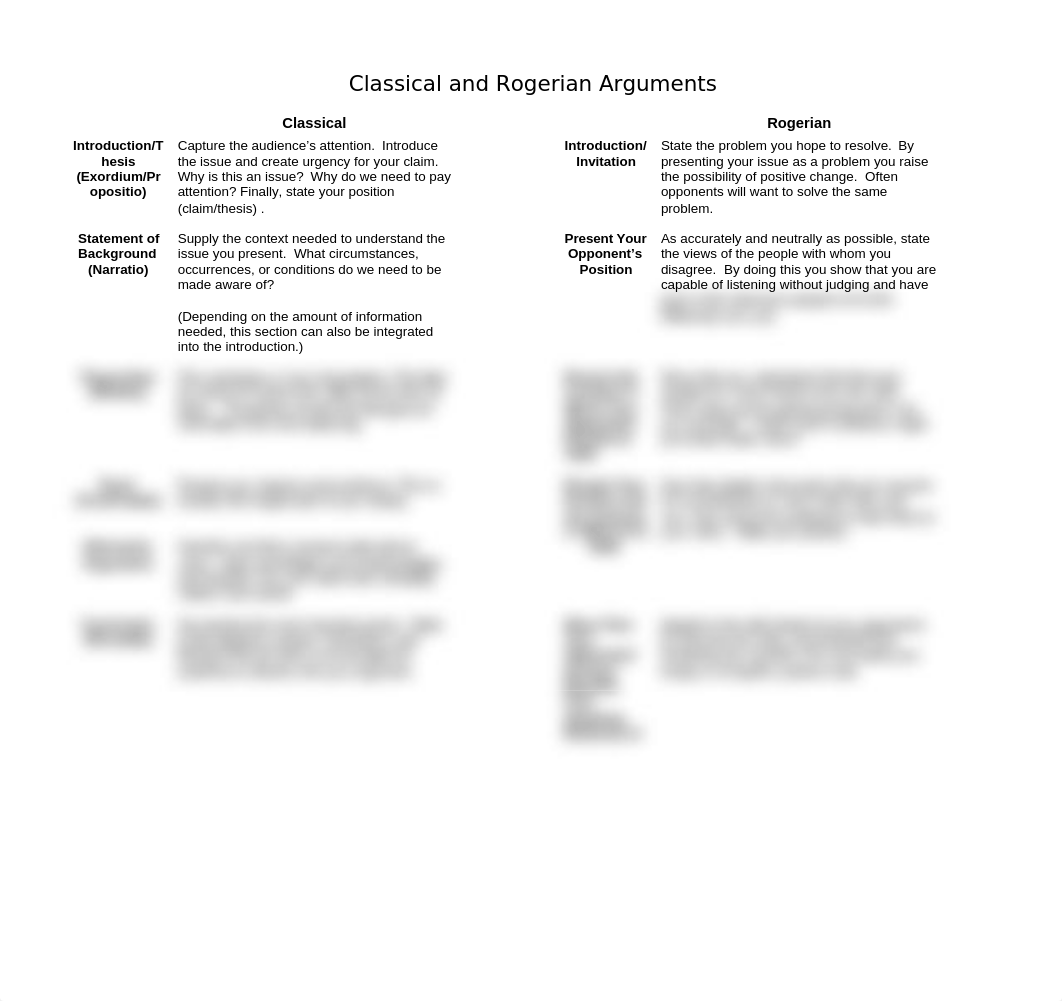 Classical vs Rogerian.doc_dq86maxlnr3_page1