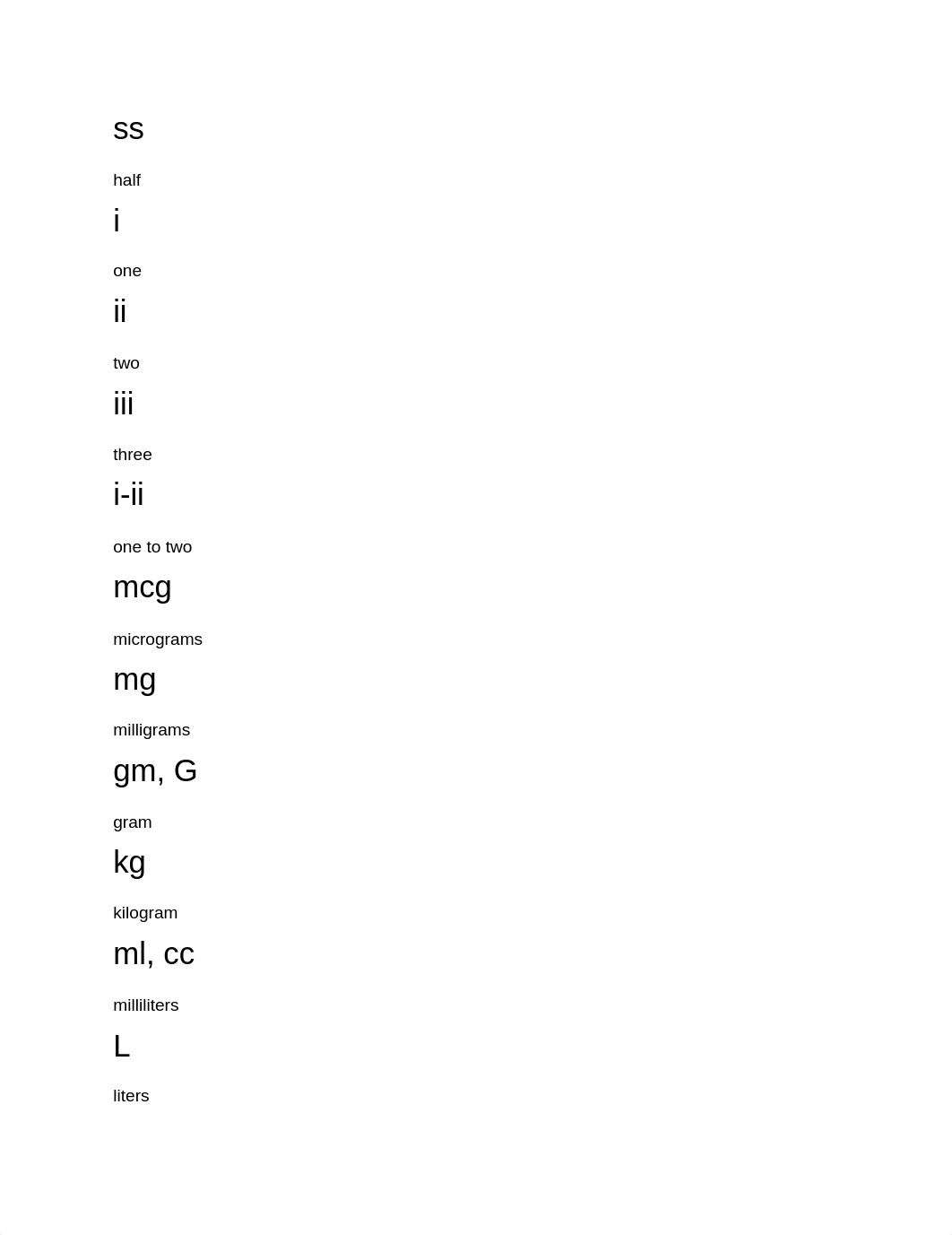 Common Pharmacy Abbreviations_dq88ibesrha_page1