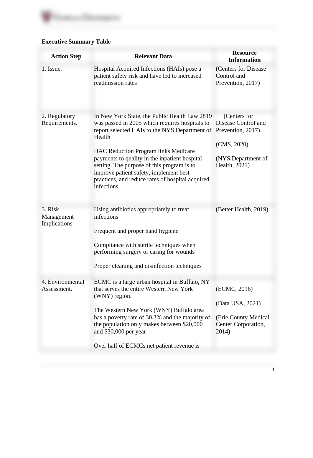 MHA-FPX5014_Kirsten Furness_Assessment 1-1 (Executive Summary Table).docx_dq8ap4d5psb_page1