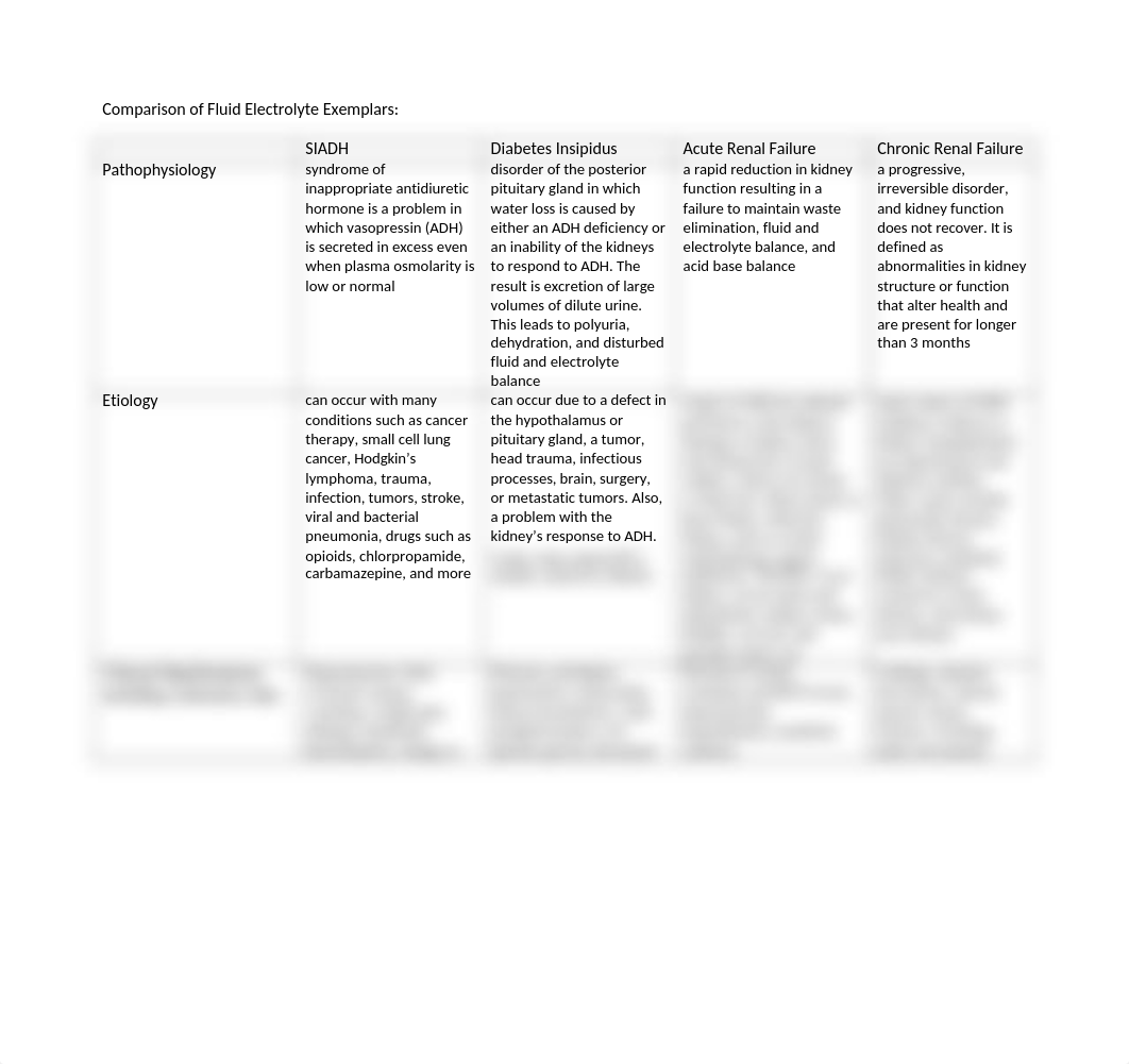 fluid and electrolyte exemplars.docx_dq8dlf4q3vc_page1