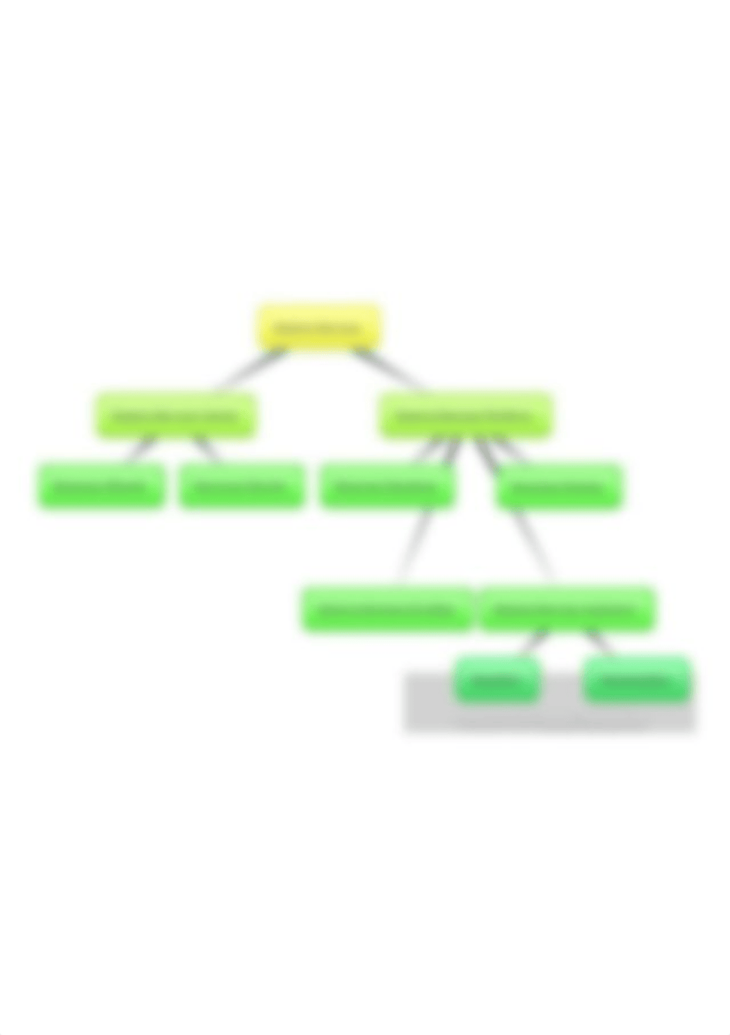 Mapa conceptual sistema nervioso.jpg_dq8dlttqagf_page1