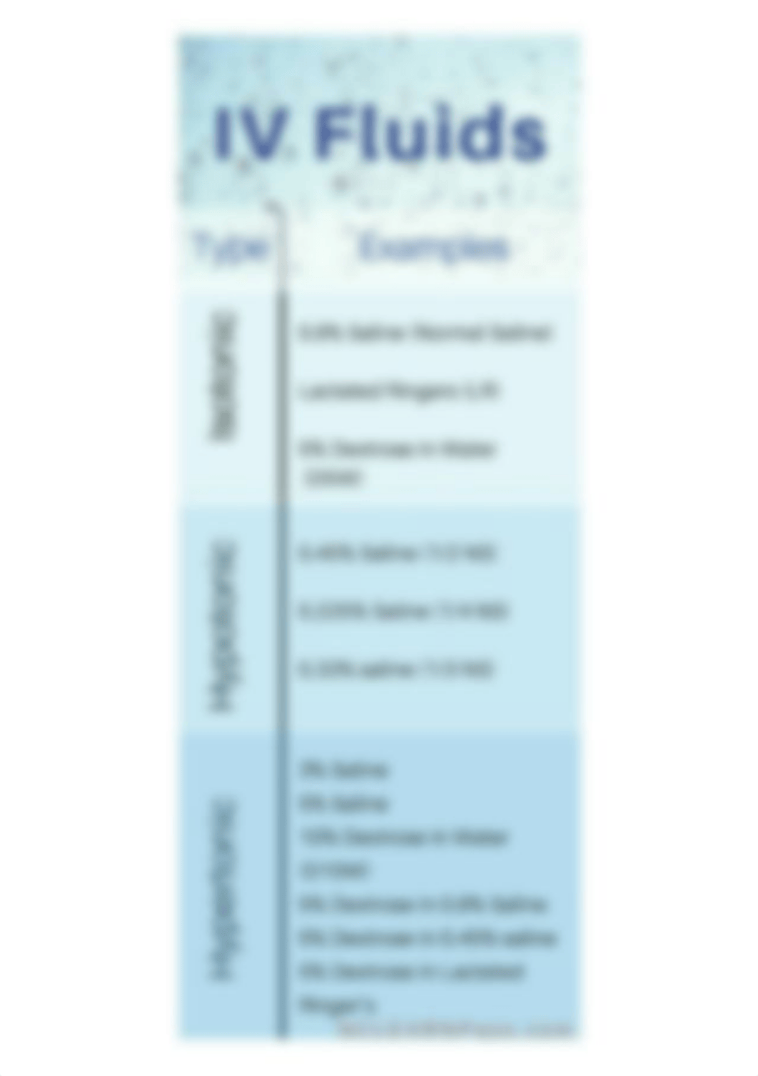 IV fluids Solutions.jpeg_dq8ikb07j71_page1