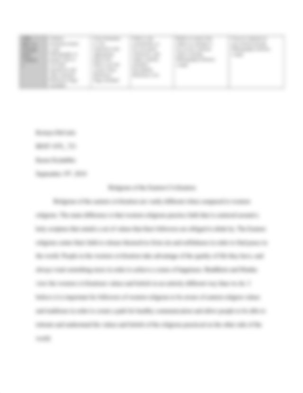 Kristyn DeCarlo- Paper 1 Religion.docx_dq8ke7cp64b_page2