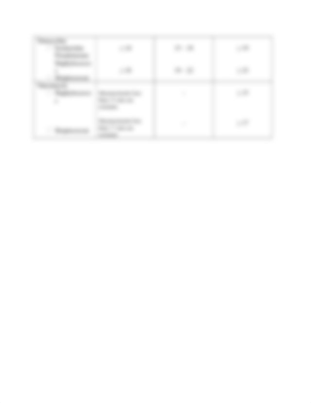 zone inhibition chart.docx_dq8ppn532sl_page2