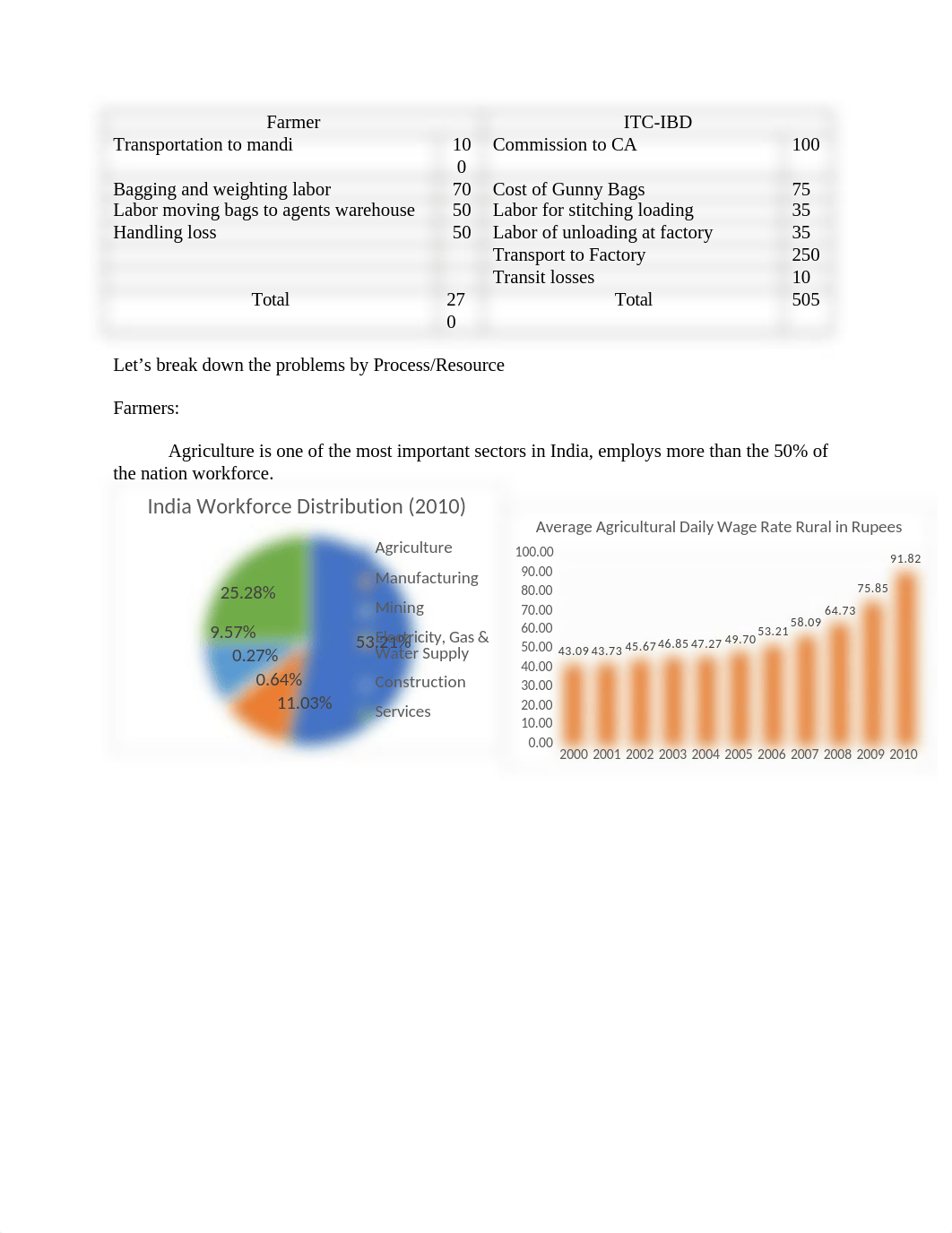 casestudy2.docx_dq8z2wgrfpv_page2